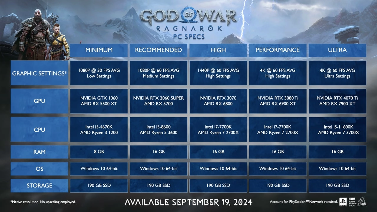 God of War Ragnarok PC Launch Details Revealed