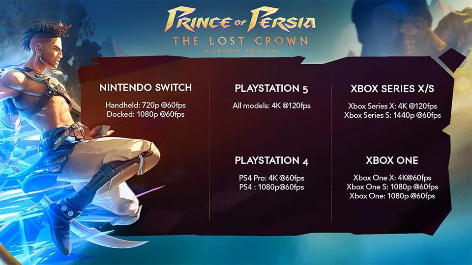 Prince of Persia: The Lost Crown Unveils Game Details