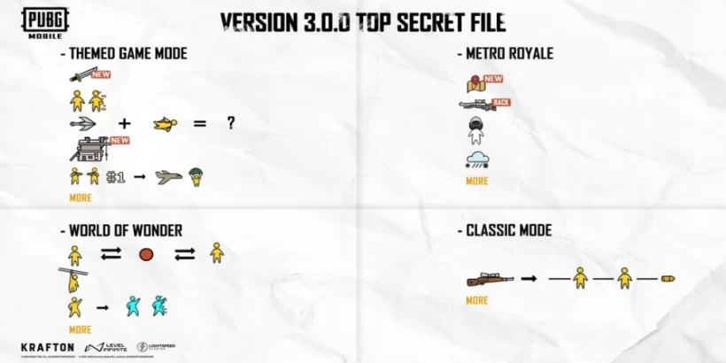 PUBG Mobile Captivates Fans with 3.0 Update Teaser