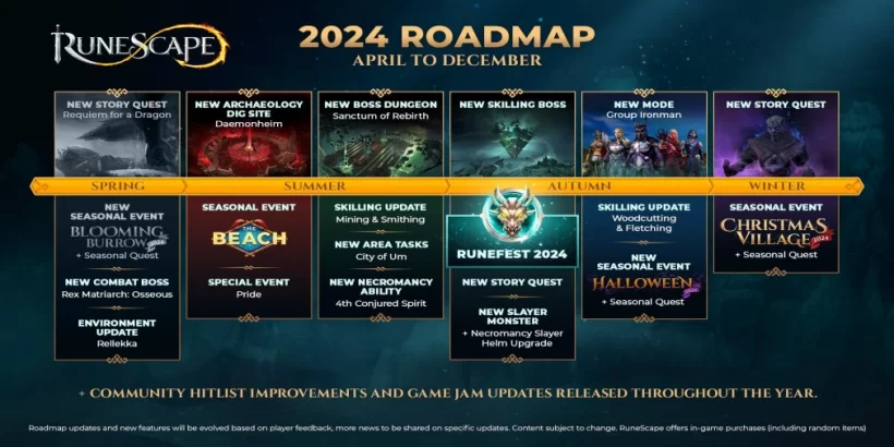 RuneScape Announces Exciting New Updates for 2024