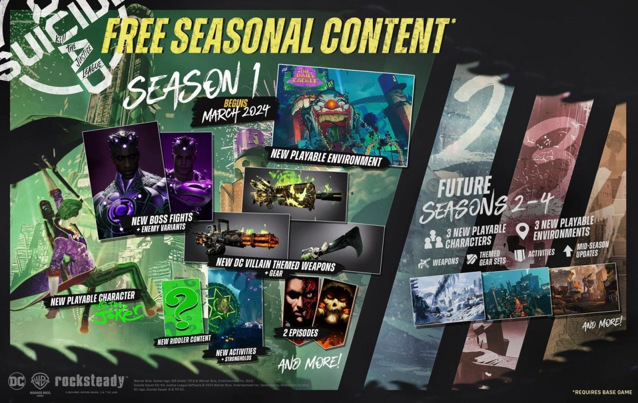 Free Post-Launch Content for "Suicide Squad" Game Detailed