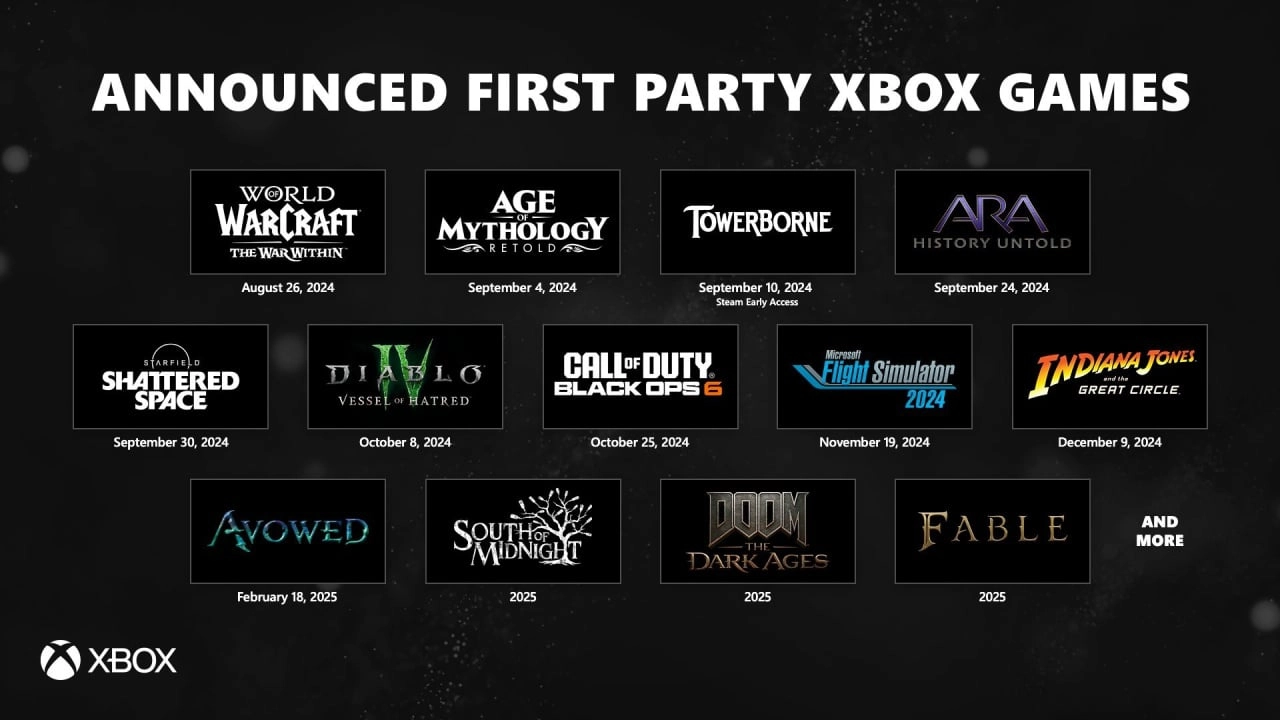 Xbox Reveals First Party Game Dates for 2024 and 2025
